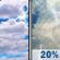 Sunday: A slight chance of showers and thunderstorms after 1pm. Partly sunny. High near 88, with temperatures falling to around 86 in the afternoon. South wind 5 to 10 mph. Chance of precipitation is 20%. New rainfall amounts less than a tenth of an inch possible. Sunday: Partly Sunny then Slight Chance Showers And Thunderstorms