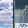 Thursday: Mostly Cloudy then Showers And Thunderstorms Likely