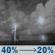 Tonight: A chance of showers and thunderstorms before 5am. Mostly clear, with a low around 79. Heat index values as high as 106. North wind around 5 mph. Chance of precipitation is 40%. New rainfall amounts between a tenth and quarter of an inch possible. Tonight: Chance Showers And Thunderstorms