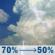 Monday: Showers and thunderstorms likely before 11am, then a chance of showers and thunderstorms. Mostly cloudy. High near 86, with temperatures falling to around 83 in the afternoon. West wind 5 to 10 mph. Chance of precipitation is 70%. New rainfall amounts between a half and three quarters of an inch possible. Monday: Showers And Thunderstorms Likely then Chance Showers And Thunderstorms